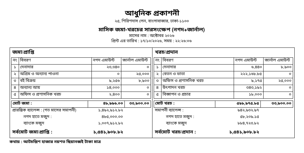 মাসিক জমা-খরচের সারসংক্ষেপ