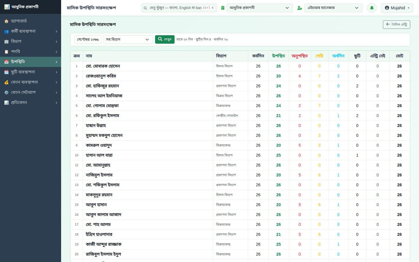 সেপ্টেম্বরের মাসিক সারসংক্ষেপ