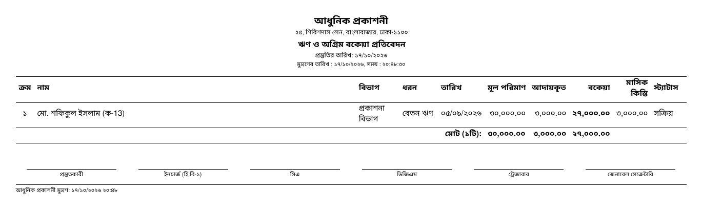 ঋণ ও অগ্রিম বকেয়া