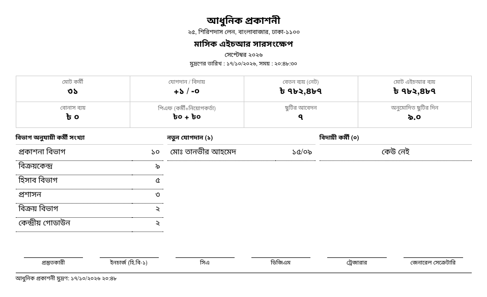 মাসিক এইচআর সারসংক্ষেপ