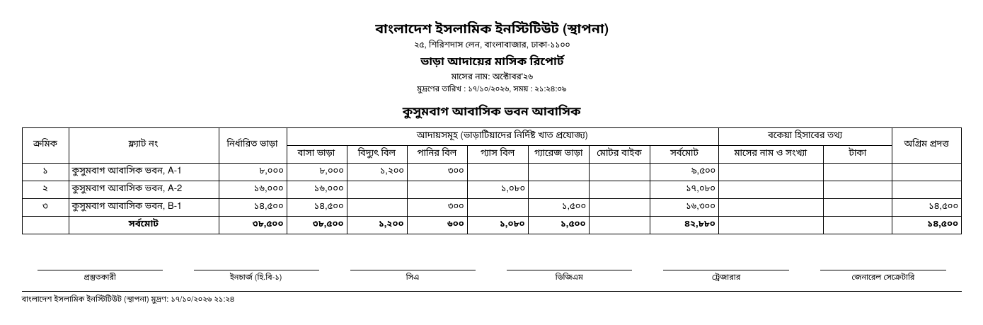 ভাড়া আদায়ের মাসিক রিপোর্ট