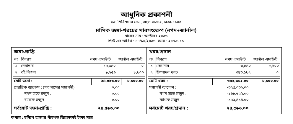 মাসিক জমা-খরচের সারসংক্ষেপ (নগদ + জার্নাল)